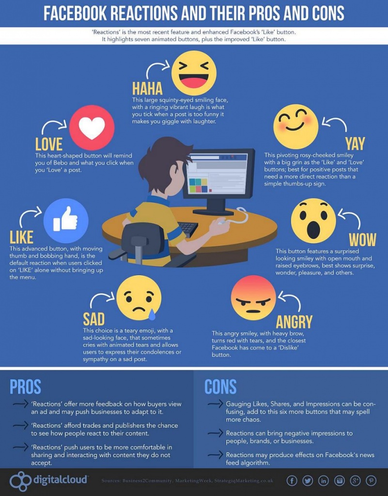 Infografía pros y contras facebook reactions