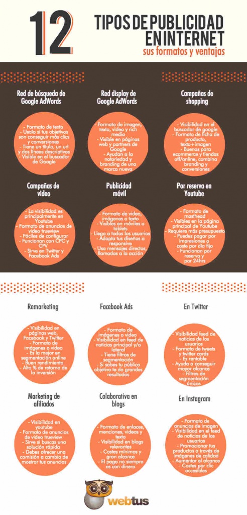 tipos de publicidad en internet infografía 2017