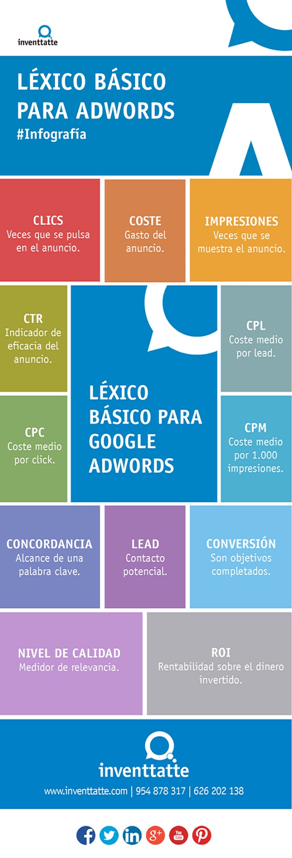 lexico-basico-adwords-infografia