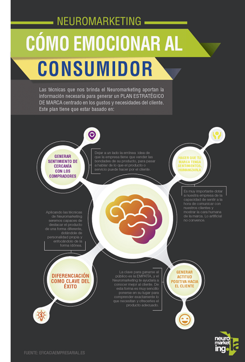 Técnicas de neuromarketing para aplicar en tu estrategia infografía