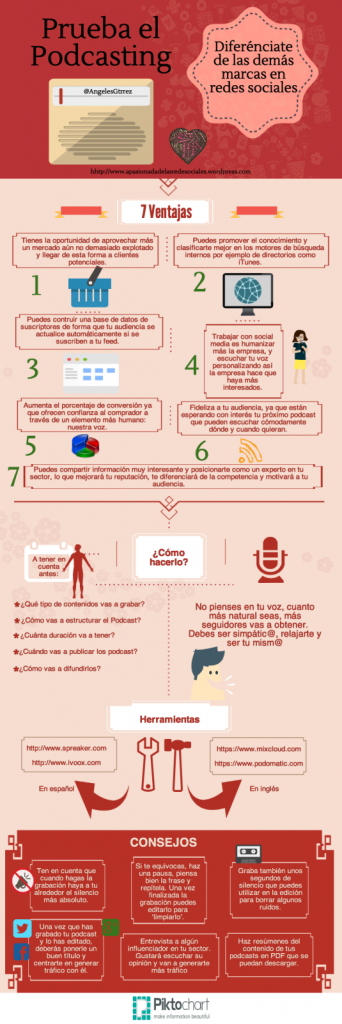 Infografia-podcast