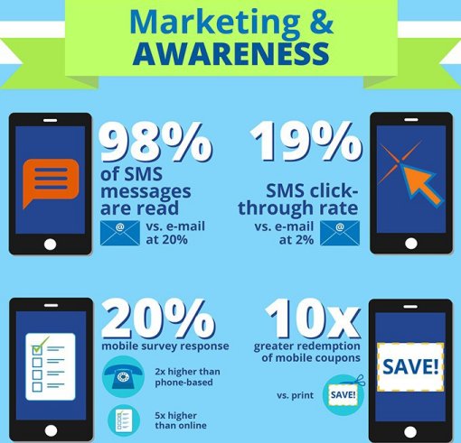 Para-qué-usar-el-SMS-marketing-infografía